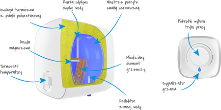 Bojler Atlantic Nanto AS 10 ( nadumywalkowy) biały 821 491