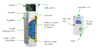 Atlantic EXPLORER AI 200 coil  termodynamiczny ogrzewacz wody 986 088