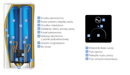 Atlantic ACCESS 80 (65l) podgrzewacz wody bojler