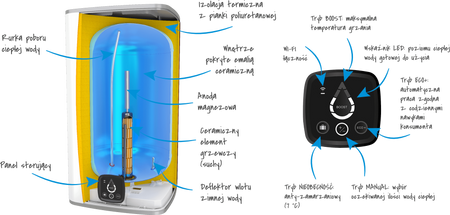 Bojler Atlantic CUBE 2 75l WIFI biały 851 339