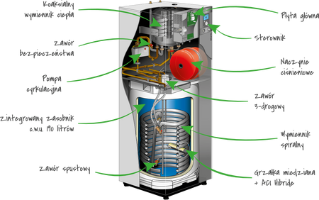 Atlantic pompa ciepła Extensa Ai DUO 8 KW 526 161