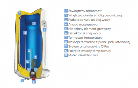 Bojler elektryczny 100L ATLANTIC OPRO+V (wm 100n4)